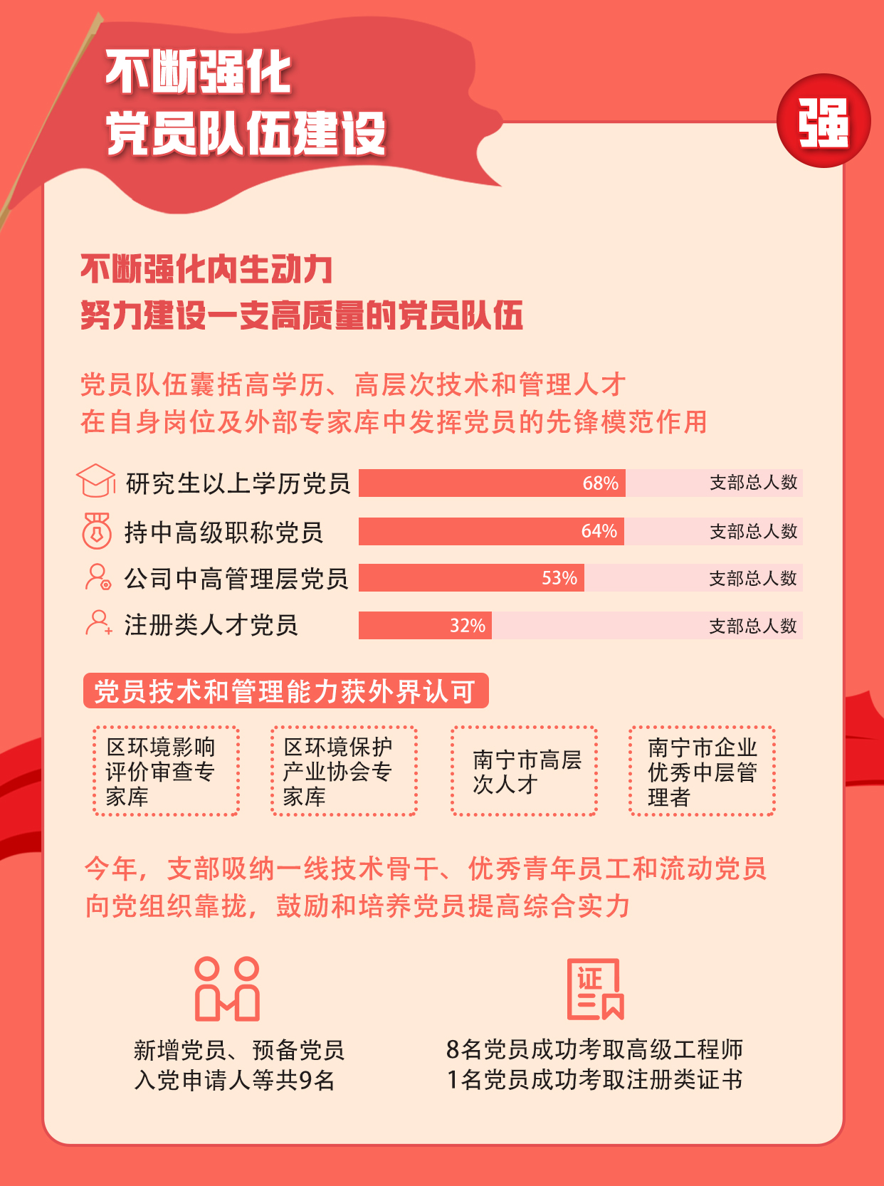 2021年度党建工作年终盘点_05.jpg
